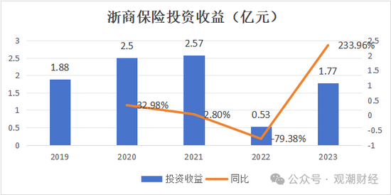 總經(jīng)理執(zhí)掌帥印 公開(kāi)募“將”的浙商財(cái)險(xiǎn)“將帥”齊換！高歌猛進(jìn)向50億保費(fèi)沖刺  第9張