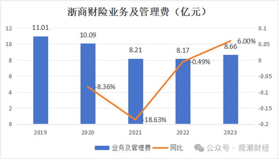 總經(jīng)理執(zhí)掌帥印 公開(kāi)募“將”的浙商財(cái)險(xiǎn)“將帥”齊換！高歌猛進(jìn)向50億保費(fèi)沖刺  第10張