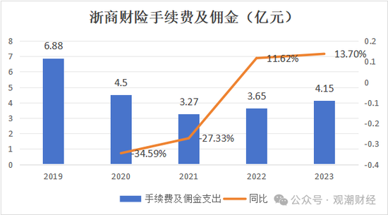 總經(jīng)理執(zhí)掌帥印 公開(kāi)募“將”的浙商財(cái)險(xiǎn)“將帥”齊換！高歌猛進(jìn)向50億保費(fèi)沖刺  第11張