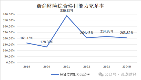 總經(jīng)理執(zhí)掌帥印 公開(kāi)募“將”的浙商財(cái)險(xiǎn)“將帥”齊換！高歌猛進(jìn)向50億保費(fèi)沖刺  第13張