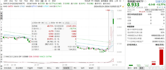 ETF日報：政策推動下計算機板塊近期迎來估值修復(fù)行情，可以關(guān)注計算機ETF 、軟件ETF 、信創(chuàng)ETF  第2張