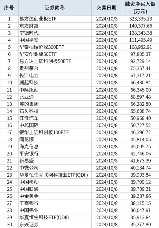 單日增量，歷史新高  第1張