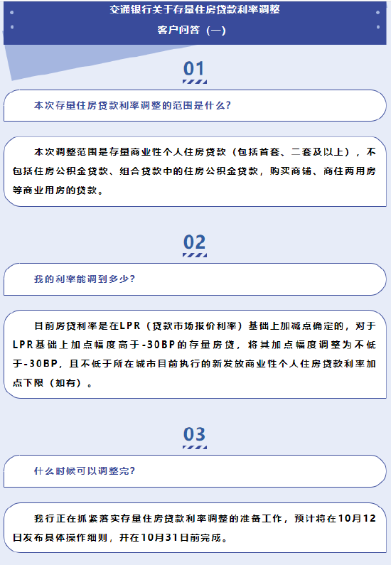 多家銀行發(fā)布公告 事關存量房貸利率調整