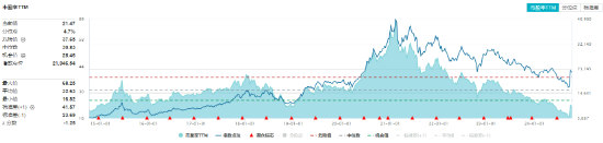 資金、消息、估值多方助力，食品ETF（515710）攻勢不斷，盤中摸高4.38%！“茅五瀘”集體大漲