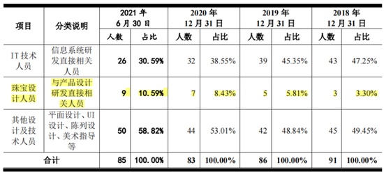 業(yè)績縮水一半，市值跌掉9成，600億灰飛煙滅，50億就不回購！迪阿股份：讓老板獨(dú)攬17億分紅怎么啦！  第13張