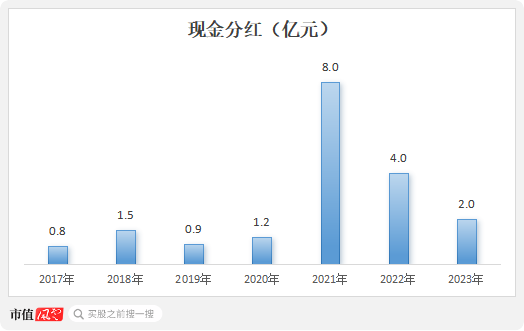 業(yè)績縮水一半，市值跌掉9成，600億灰飛煙滅，50億就不回購！迪阿股份：讓老板獨(dú)攬17億分紅怎么啦！  第20張