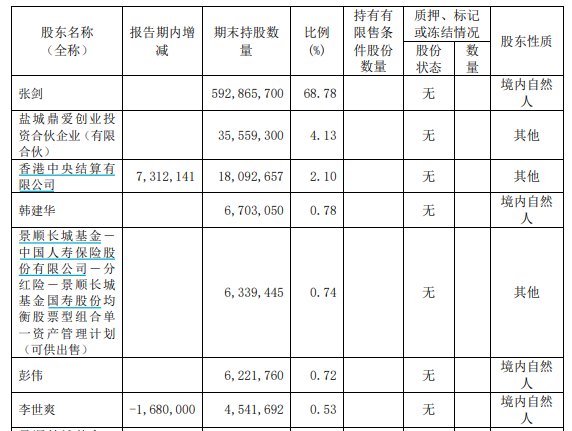 A股電動兩輪車制造企業(yè)愛瑪科技實控人被留置、立案調查  第2張