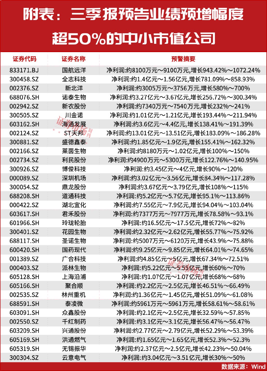 牛市初期如何演繹？！五大高增長賽道可重點(diǎn)關(guān)注  第2張