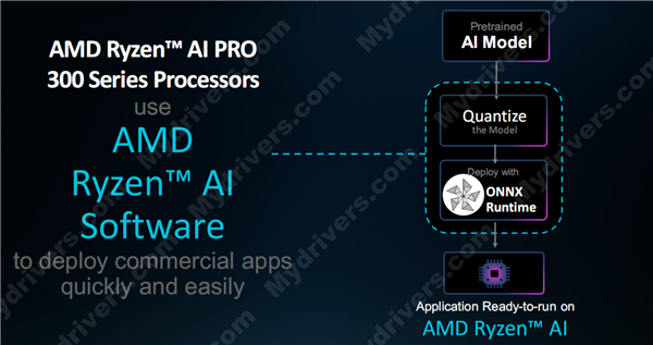 多線程性能領(lǐng)先40％！AMD發(fā)布銳龍AI PRO 300系列：商務(wù)本續(xù)航超23小時  第11張