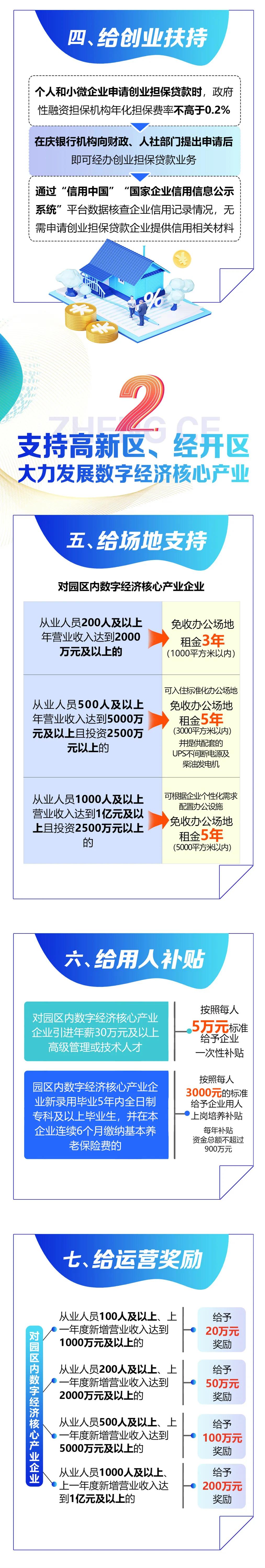 大慶發(fā)布“十給”政策！給什么，都給誰？一圖讀懂→  第3張