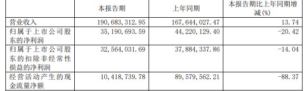 佰仁醫(yī)療實控人增持改道“自有或自籌資金”，A股首例專項貸增持公告  第3張