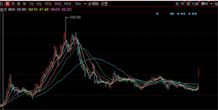 佰仁醫(yī)療實控人增持改道“自有或自籌資金”，A股首例專項貸增持公告  第4張