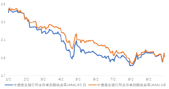 長城基金：關(guān)注增量財政政策的節(jié)奏和力度