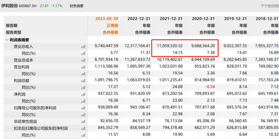 盧敏放徹底告別蒙牛，“雙千億”目標連續(xù)4年“食言”  第12張