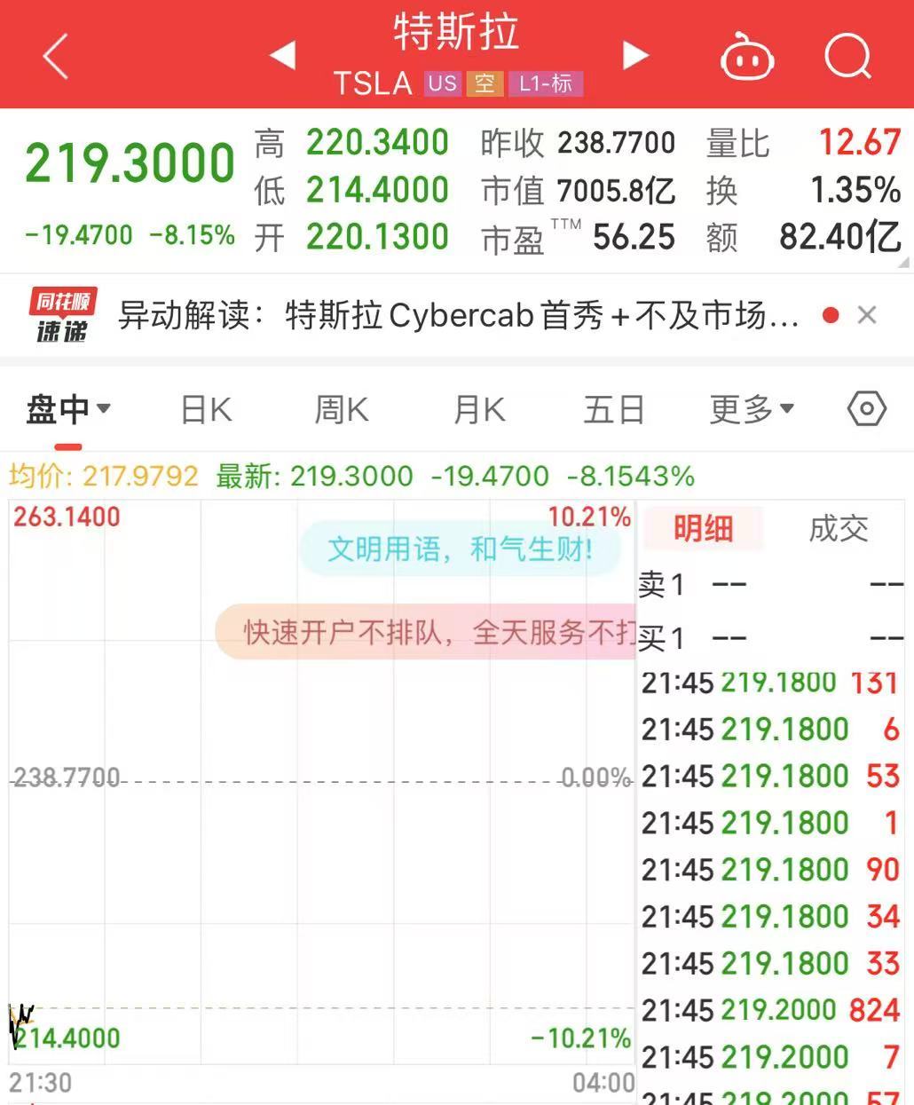 “載入史冊”發(fā)布會(huì)后，特斯拉跌超8%，市值蒸發(fā)4395億元！發(fā)生了什么？  第1張