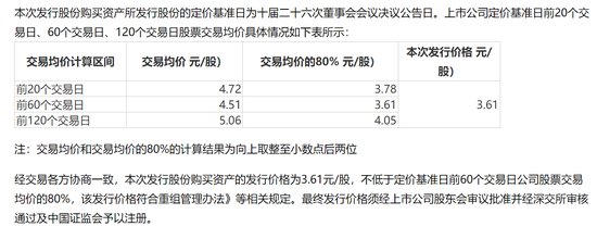 美錦能源關(guān)聯(lián)收購：于己短期無大益 解困大股東