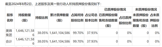 美錦能源關(guān)聯(lián)收購：于己短期無大益 解困大股東  第3張