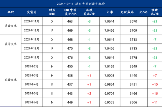 Mysteel解讀：關(guān)于國慶后豆粕基差成交超200萬噸的幾點思考  第6張