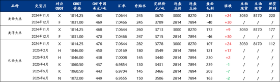 Mysteel解讀：關(guān)于國慶后豆粕基差成交超200萬噸的幾點思考  第7張