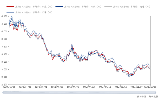 Mysteel解讀：關(guān)于國慶后豆粕基差成交超200萬噸的幾點思考  第8張