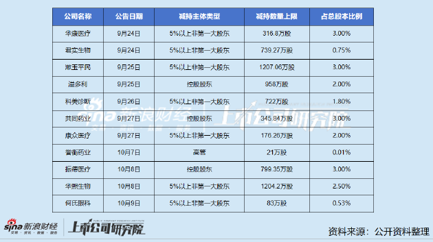 競爭加劇、業(yè)績頹靡、增長預(yù)期轉(zhuǎn)弱 華熙生物第二大股東拋減持計(jì)劃  第1張