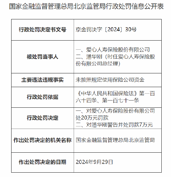 愛心人壽被罰20萬元：因未按照規(guī)定使用保險公司資金  第1張