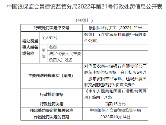 浮梁農(nóng)商村鎮(zhèn)銀行被罰90萬元：因股東違規(guī)代持股權(quán) 合計(jì)持股5%以上股東資格未經(jīng)審批 違規(guī)開展關(guān)聯(lián)交易  第2張