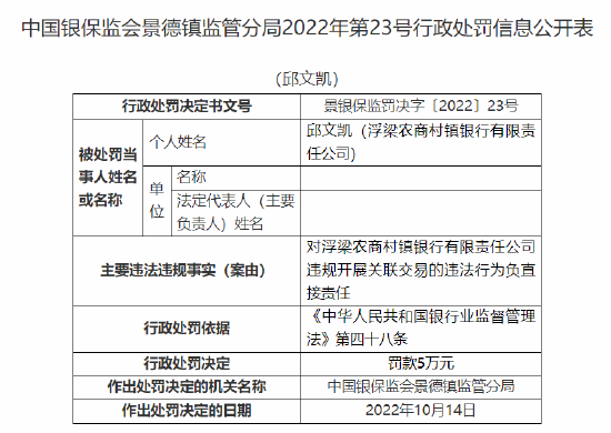 浮梁農(nóng)商村鎮(zhèn)銀行被罰90萬元：因股東違規(guī)代持股權(quán) 合計(jì)持股5%以上股東資格未經(jīng)審批 違規(guī)開展關(guān)聯(lián)交易  第4張