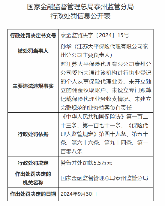 江蘇大平保險(xiǎn)代理有限公司泰州分公司被罰6.5萬元：因未開立獨(dú)立的傭金收取賬戶等四項(xiàng)主要違法違規(guī)事實(shí)  第2張