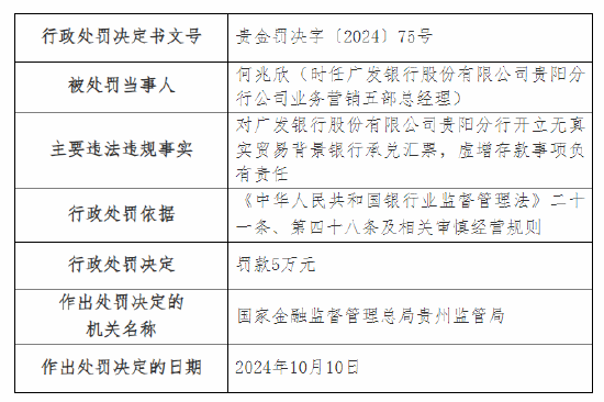 廣發(fā)銀行貴陽分行被罰90萬元：因開立無真實(shí)貿(mào)易背景銀行承兌匯票，虛增存款等三項(xiàng)主要違法違規(guī)事實(shí)