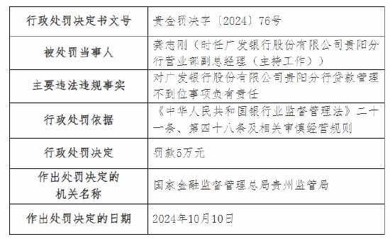 廣發(fā)銀行貴陽分行被罰90萬元：因開立無真實(shí)貿(mào)易背景銀行承兌匯票，虛增存款等三項(xiàng)主要違法違規(guī)事實(shí)