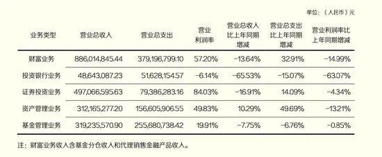 涉嫌操縱期貨合約，東北證券重孫公司渤海融幸被罰沒2040萬！  第8張