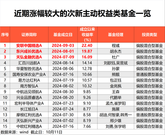 大漲22%！后市，這樣做很重要