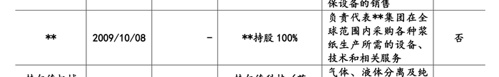 IPO過會一年半惠通科技提交注冊：去年業(yè)績大跌，突降大客戶今年上半年貢獻7成營收  第6張