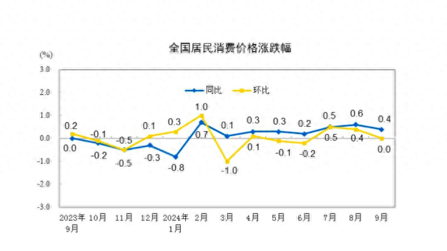 PPI同比創(chuàng)半年來新低，下階段走勢如何  第1張