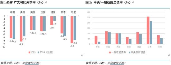 首席經(jīng)濟(jì)學(xué)家黃文濤：財(cái)政之箭引而將發(fā)  第1張