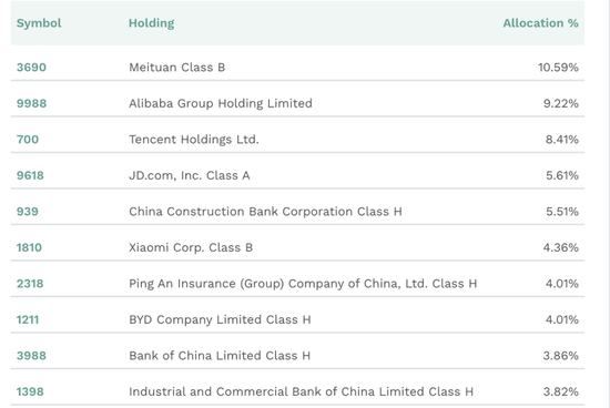 美國最大中國股票ETF，突破100億美元  第1張