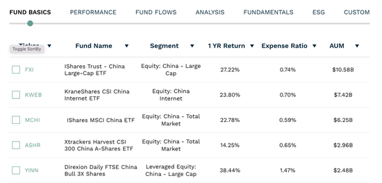 美國最大中國股票ETF，突破100億美元  第3張