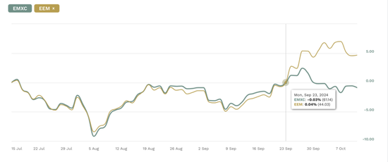 美國最大中國股票ETF，突破100億美元  第4張