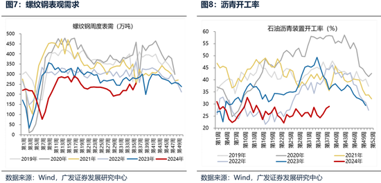 廣發(fā)策略：財(cái)政如何拉動(dòng)ROE？  第5張