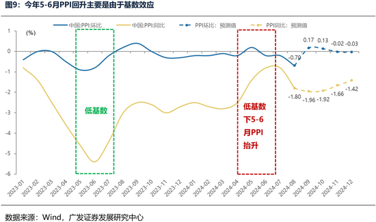 廣發(fā)策略：財(cái)政如何拉動(dòng)ROE？  第6張