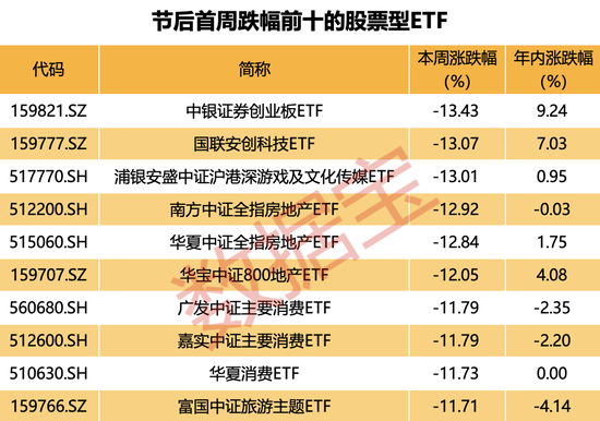 千億軍團大擴容，ETF規(guī)模頻創(chuàng)歷史新高！什么信號？金融和半導體題材爆發(fā)  第2張