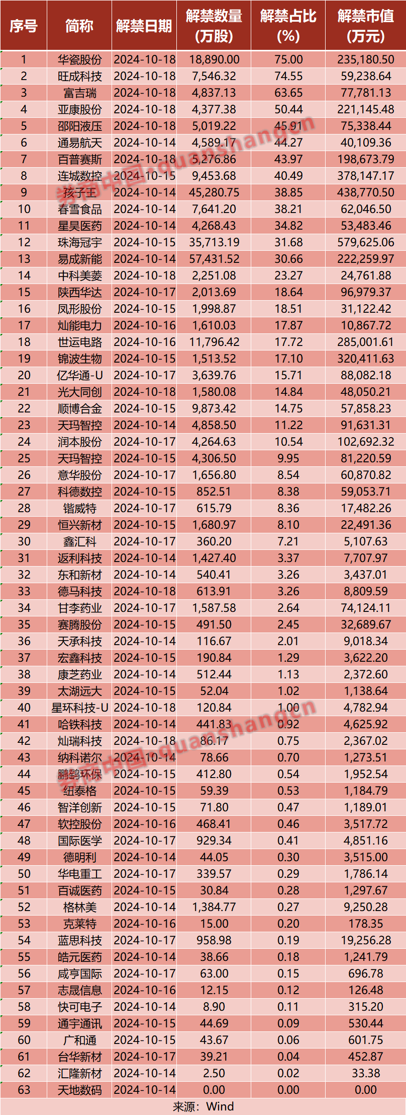 利好來(lái)襲！財(cái)政部重磅發(fā)布！中金、中信搶先出手！證監(jiān)會(huì)等七部門(mén)聯(lián)合發(fā)文！影響一周市場(chǎng)的十大消息  第1張