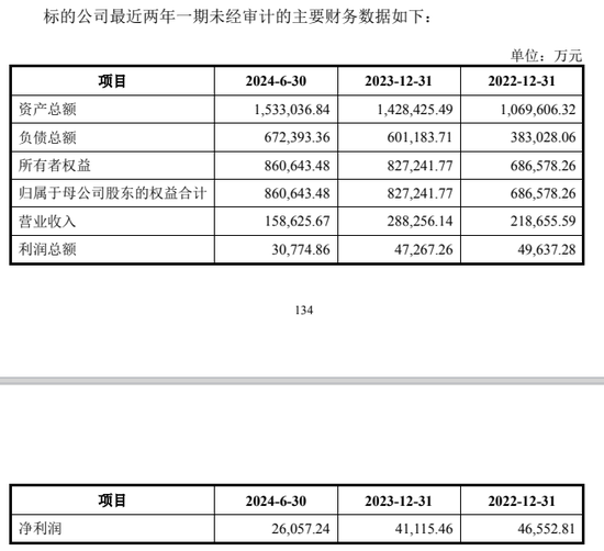 明日復(fù)牌！A股“蛇吞象”并購來了  第3張