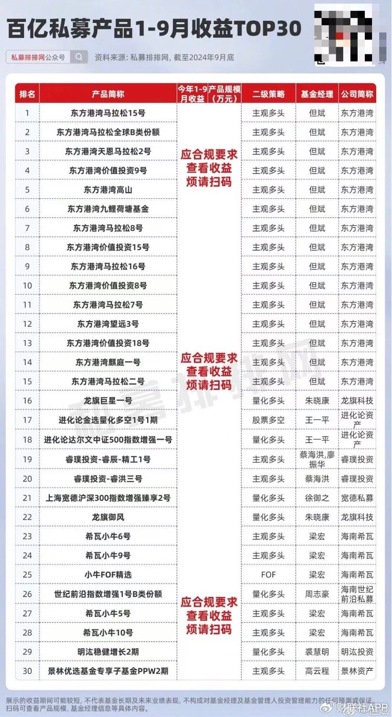 但斌、任澤平隔空互懟，多空大戰(zhàn)升級(jí)，網(wǎng)友：兩個(gè)沒(méi)有重倉(cāng)A股的人在  第11張