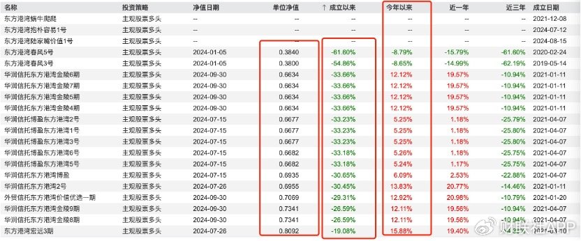 但斌、任澤平隔空互懟，多空大戰(zhàn)升級(jí)，網(wǎng)友：兩個(gè)沒(méi)有重倉(cāng)A股的人在  第12張