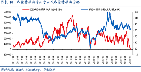 華創(chuàng)證券張瑜：9月全球投資十大主線  第8張