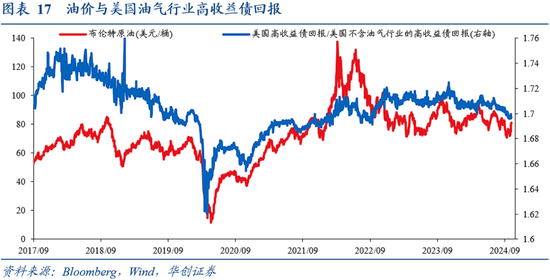 華創(chuàng)證券張瑜：9月全球投資十大主線  第14張