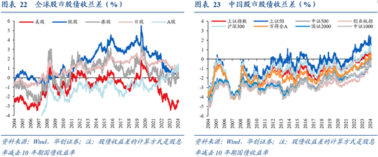 華創(chuàng)證券張瑜：9月全球投資十大主線  第17張