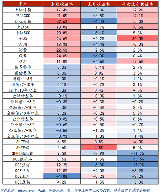 華創(chuàng)證券張瑜：9月全球投資十大主線  第23張